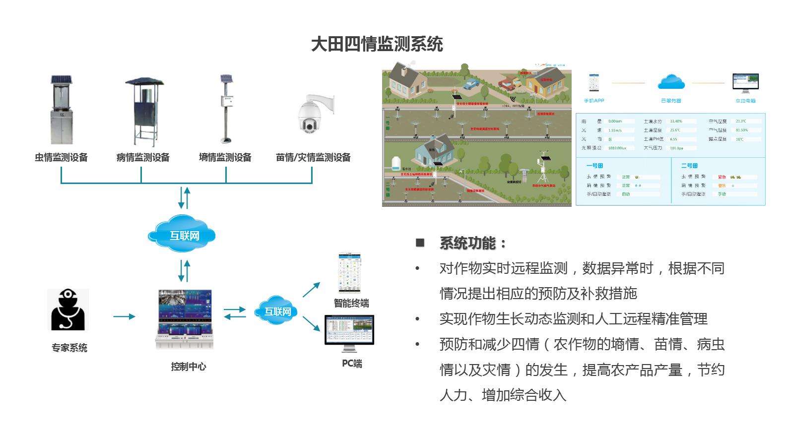農業四情監測系統讓農業監測實現一體化