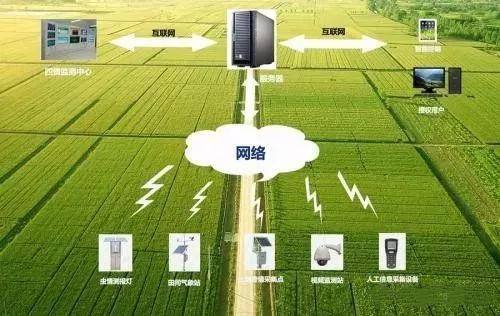 智能農業能做哪些工作？