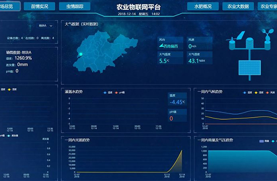 智慧農業平臺案例